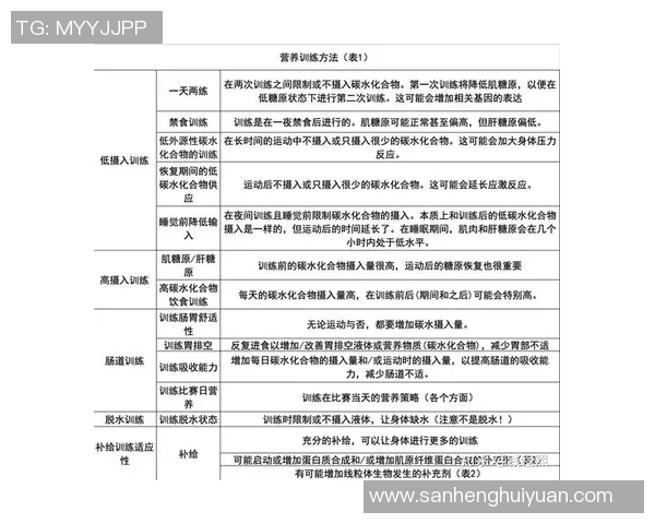 碳水化合物在足球营养学中的重要性与运动表现的关系探讨